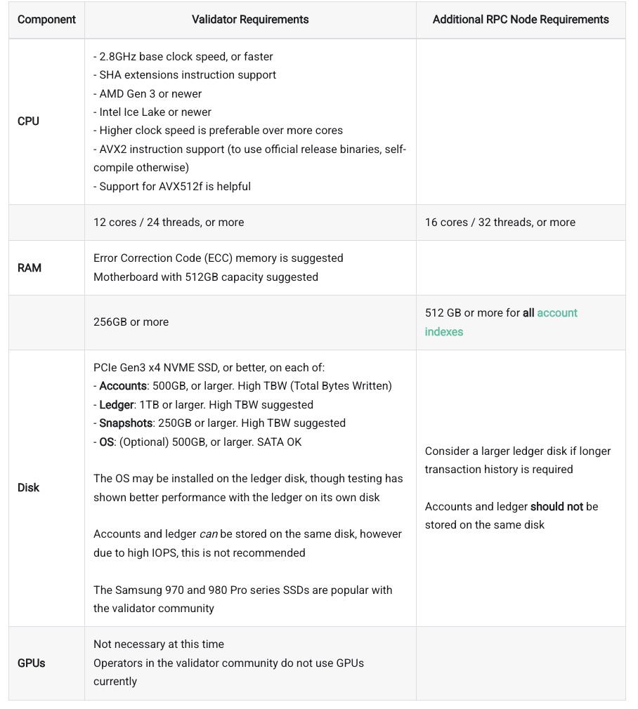 validator-hardware